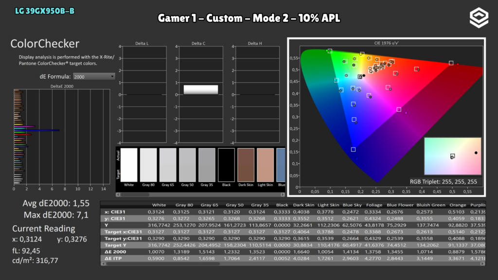 LG 39GX950B-B · ColorChecker DCI-P3 · Nativo