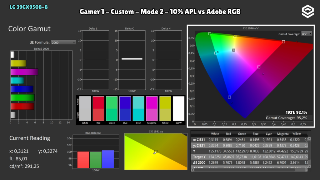 LG 39GX950B-B · Cobertura Adobe RGB · Nativo