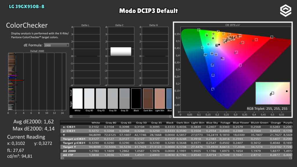 LG 39GX950B-B · ColorChecker · Modo DCI-P3