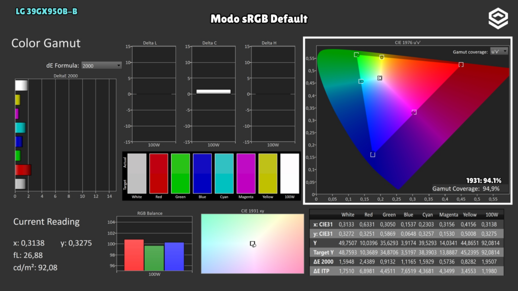 LG 39GX950B-B · Cobertura · Modo sRGB