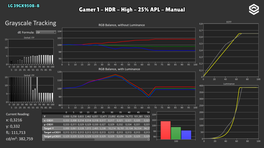 LG 39GX950B-B · Gamer 1 · High · 25 %