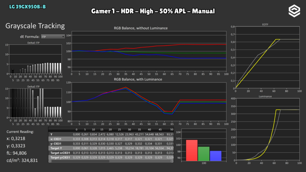 LG 39GX950B-B · Gamer 1 · High · 50 %