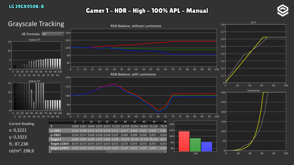 LG 39GX950B-B · Gamer 1 · High · Pantalla completa