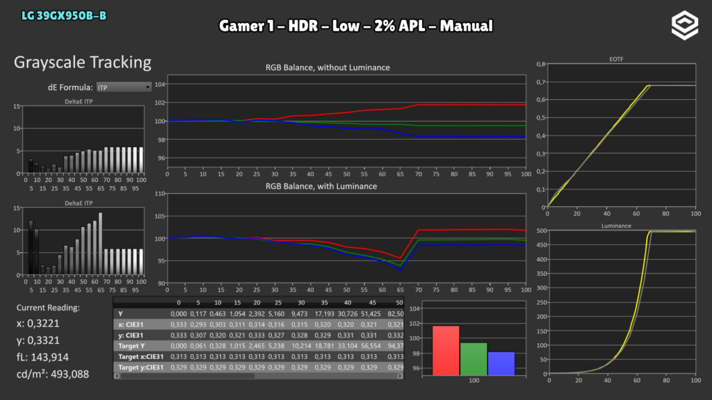 LG 39GX950B-B · Gamer 1 · Low · 2 %