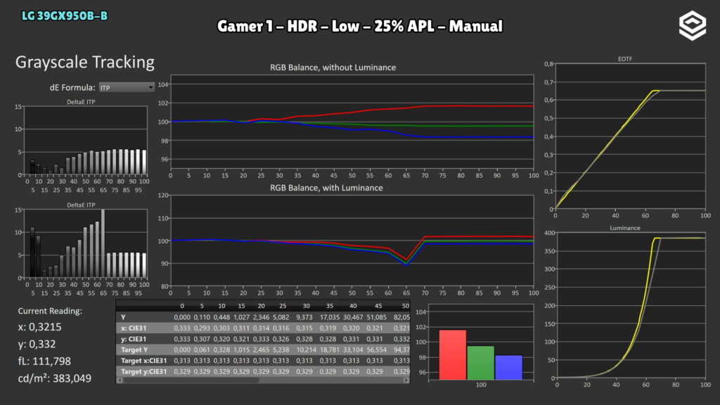 LG 39GX950B-B · Gamer 1 · Low · 25 %