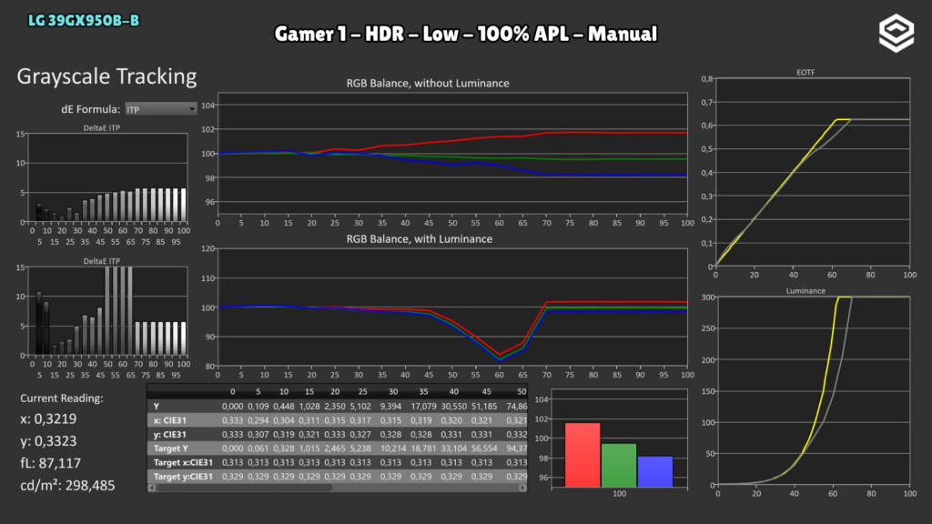 LG 39GX950B-B · Gamer 1 · Low · Pantalla completa