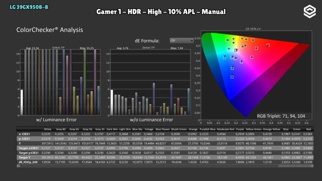 LG 39GX950B-B · ColorChecker HDR · High