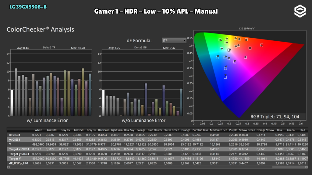 LG 39GX950B-B · ColorChecker HDR · Low