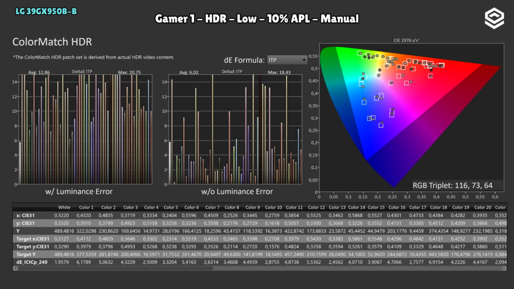 LG 39GX950B-B · ColorMatch HDR · Low