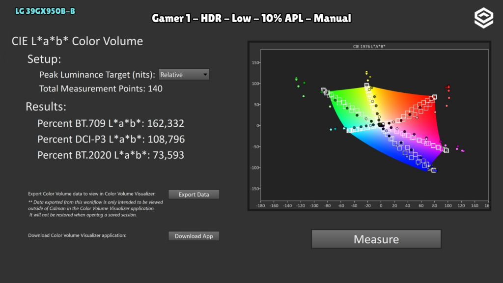 LG 39GX950B-B · Volumen de color HDR · Low