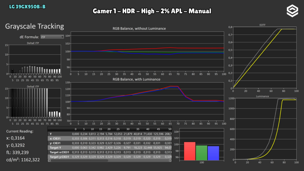 LG 39GX950B-B · Gamer 1 · High · 2 % · Manual