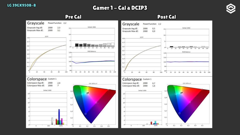 LG 39GX950B-B · Verificación tras calibración · DCI-P3