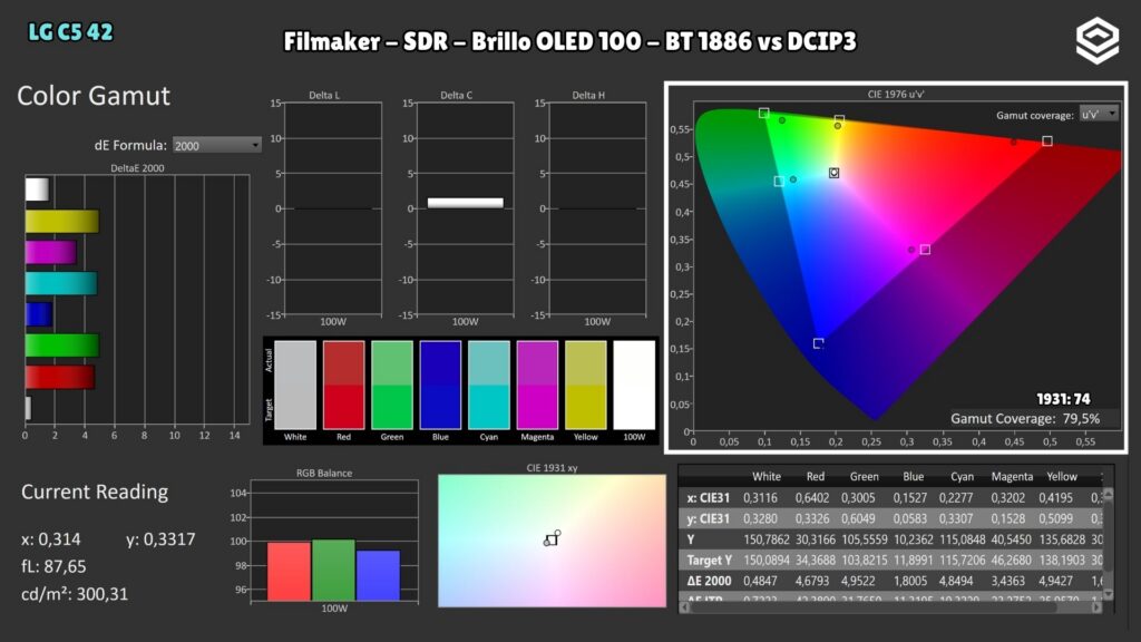 LG C5 42" · DCI-P3 coverage · Filmmaker