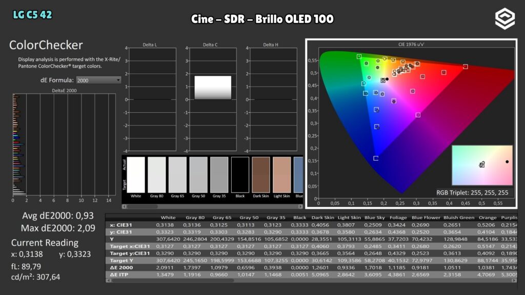 LG C5 42" · ColorChecker Rec.709 · Cinema