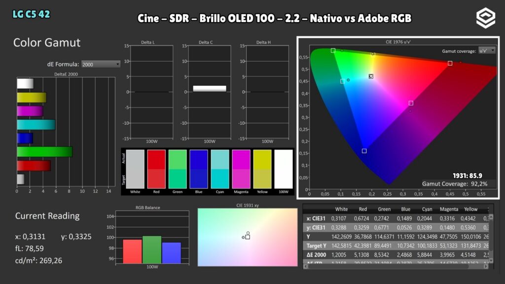 LG C5 42" · Adobe RGB coverage · Native