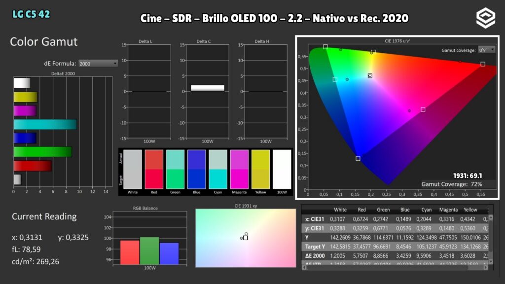 LG C5 42" · BT.2020 coverage · Native