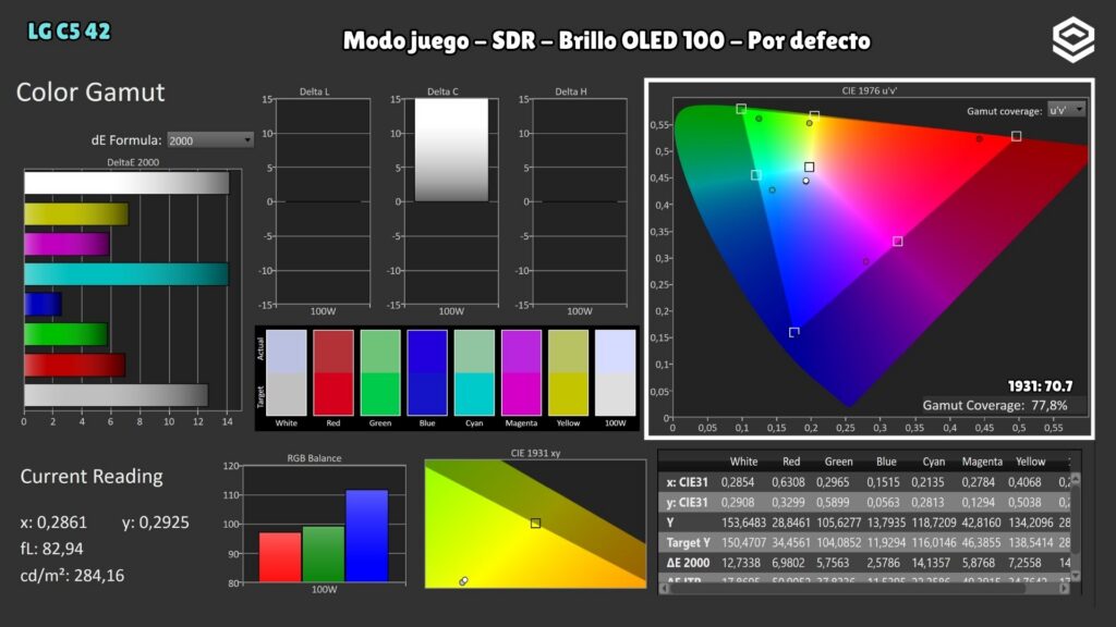 LG C5 42" · Coverage · Game mode