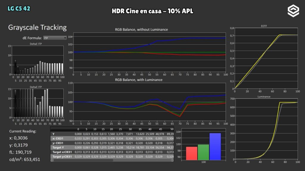 LG C5 42" · EOTF · Cinema Home