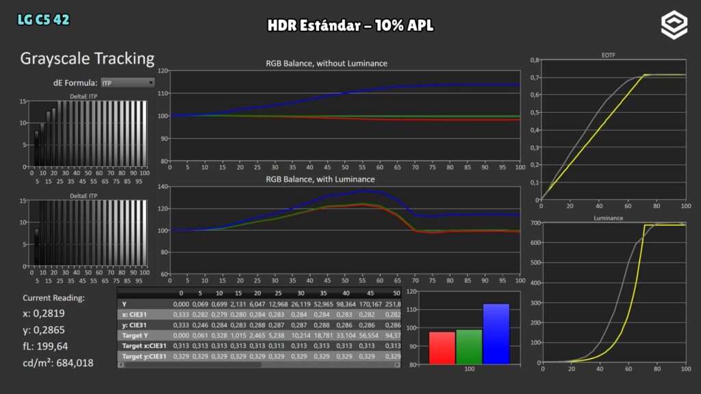 LG C5 42" · EOTF · Standard