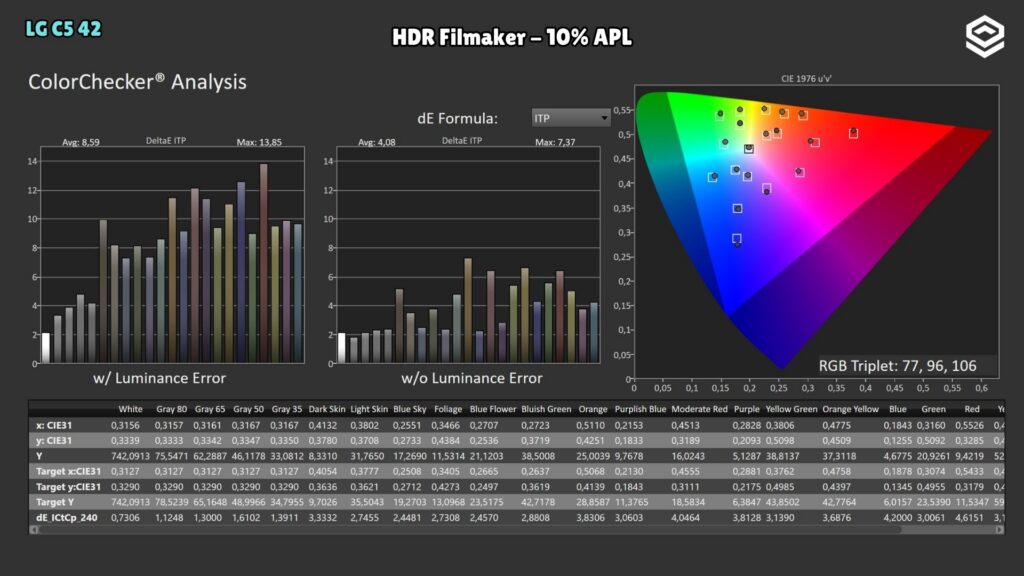LG C5 42" · ColorChecker HDR · Filmmaker