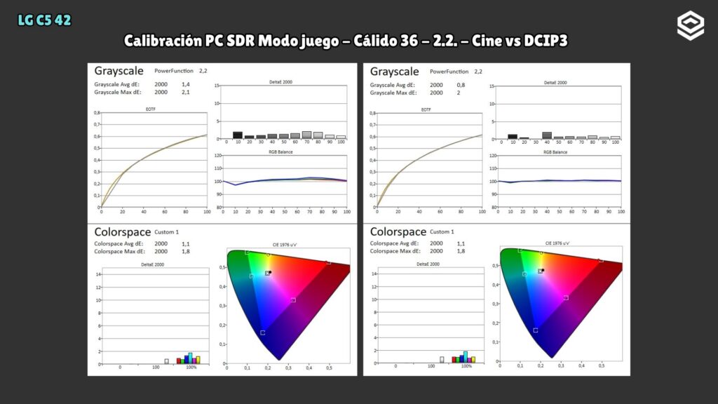 LG C5 42" · Calibration · Game