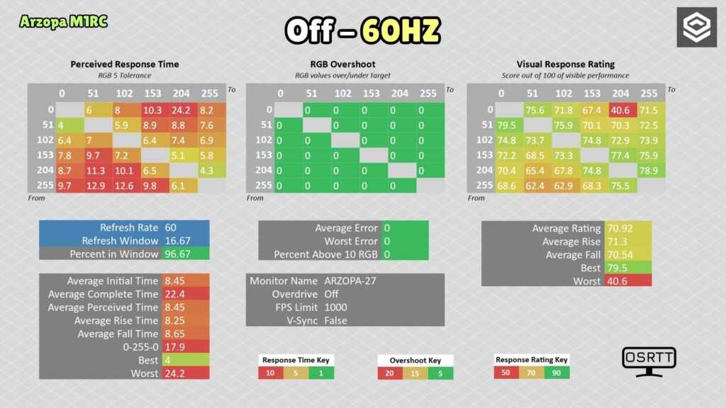 Arzopa M1RC · 60 Hz · Off