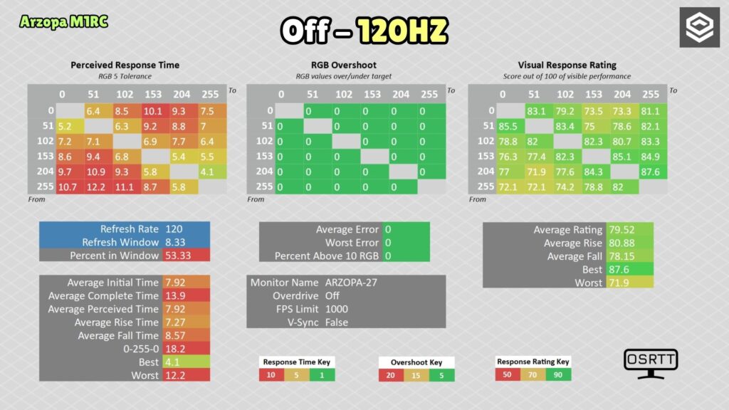 Arzopa M1RC · 120 Hz · Off
