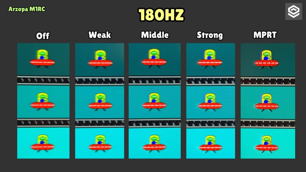 Arzopa M1RC · UFO · 180 Hz · OD and MPRT modes