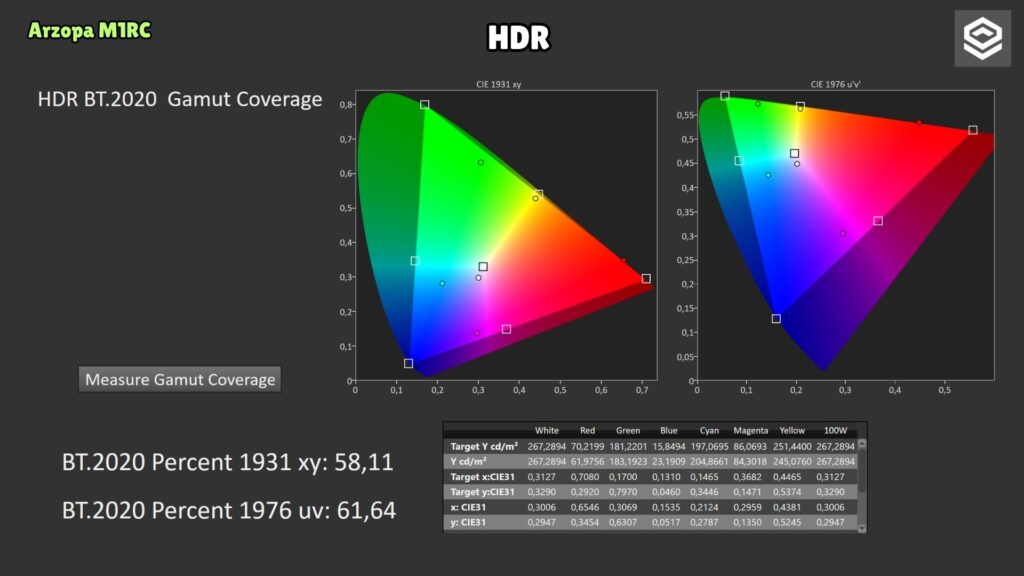 Arzopa M1RC · HDR · BT.2020 coverage