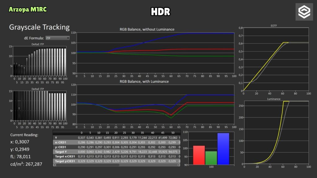 Arzopa M1RC · HDR · grayscale and PQ