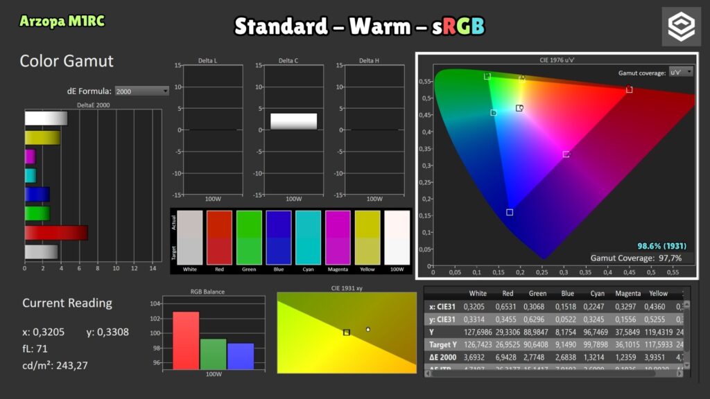 Arzopa M1RC · Standard Warm · sRGB gamut