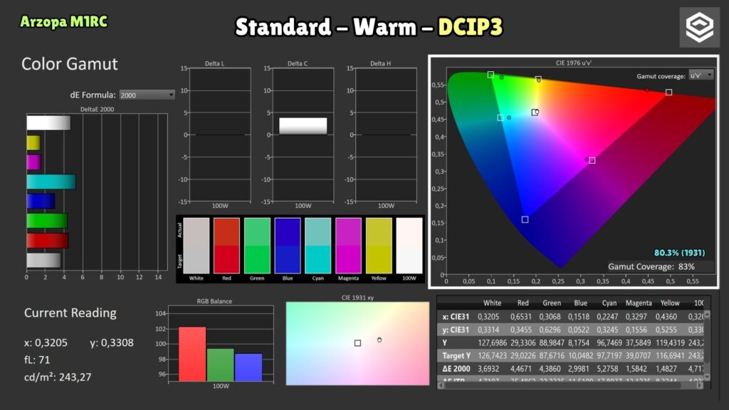 Arzopa M1RC · Standard Warm · DCI-P3 coverage