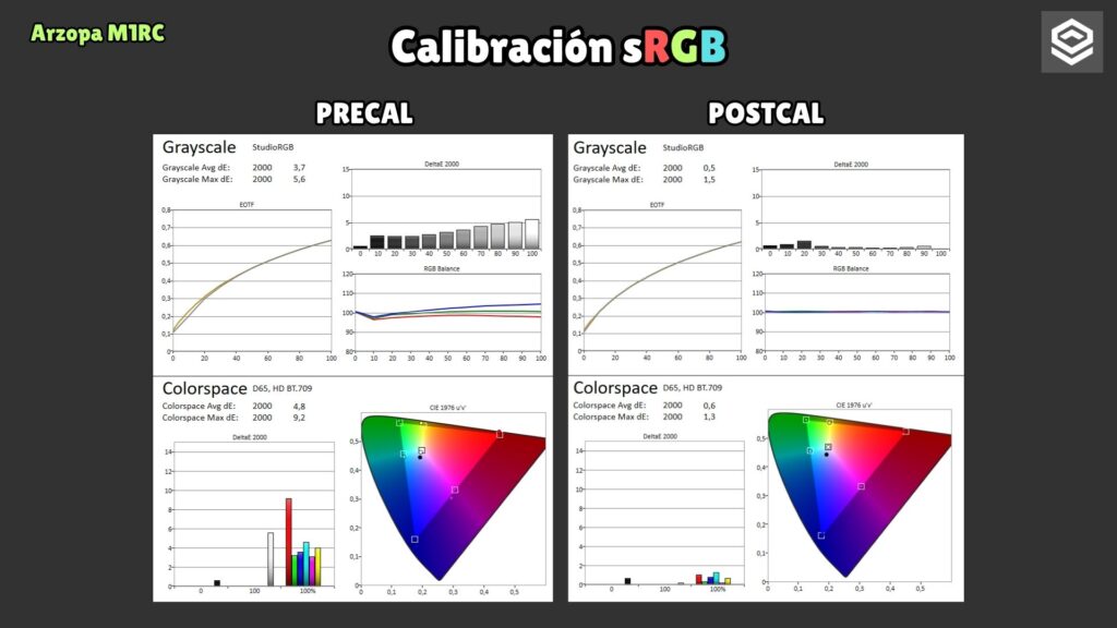 Arzopa M1RC · Manual sRGB calibration