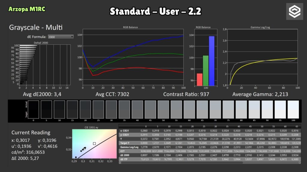 Arzopa M1RC · Standard User · gamma 2.2