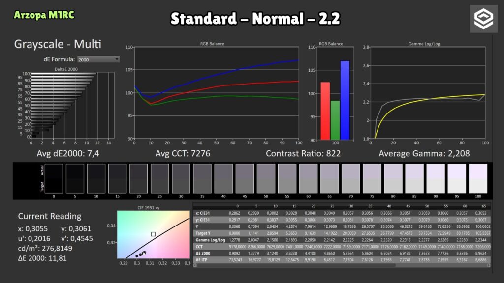 Arzopa M1RC · Standard Normal · gamma 2.2