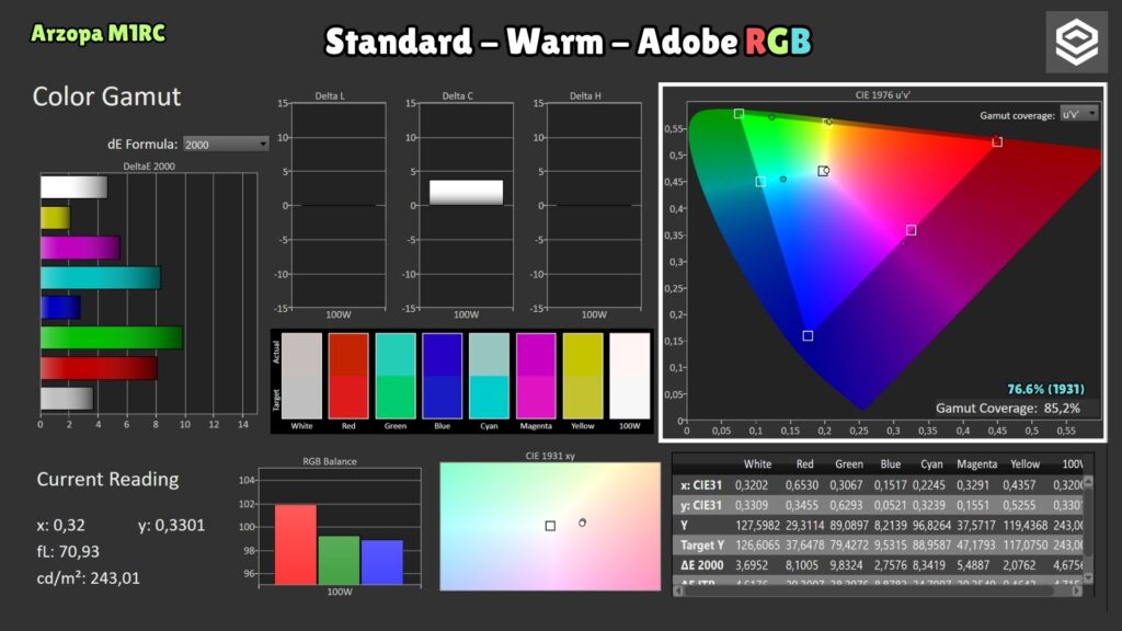 Arzopa M1RC · Standard Warm · Adobe RGB coverage