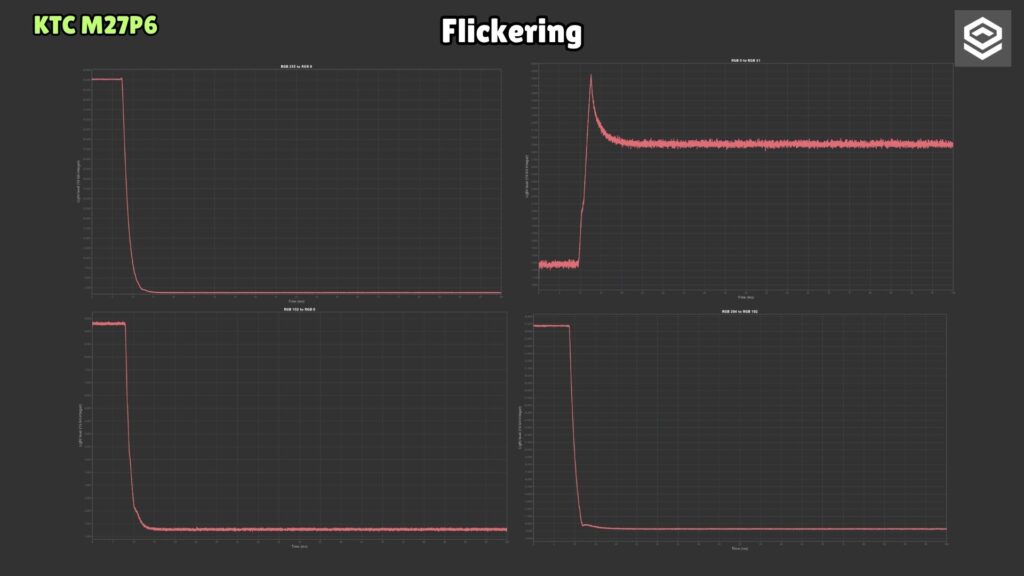 KTC M27P6 · Flicker · waveform