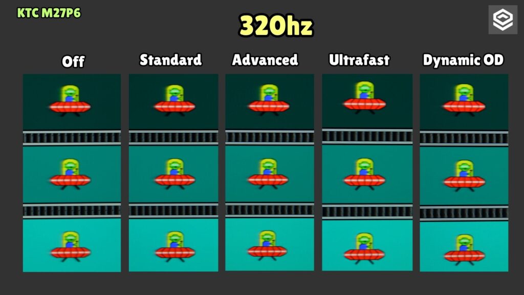 KTC M27P6 · UFO · 320 Hz