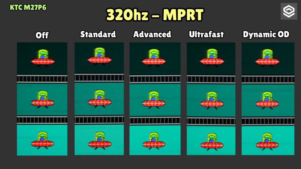 KTC M27P6 · UFO · 320 Hz · MPRT