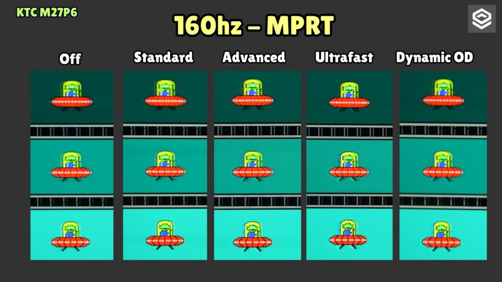 KTC M27P6 · UFO · 160 Hz · MPRT