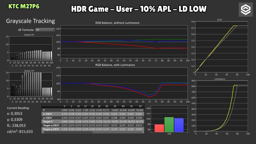 KTC M27P6 · HDR Game User · LD Low