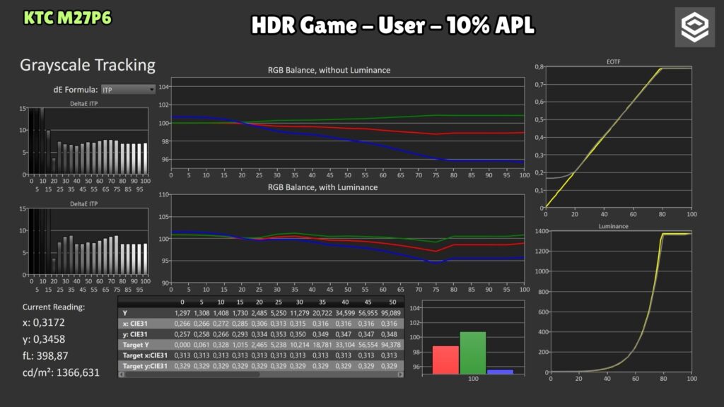KTC M27P6 · HDR Game User · LD off