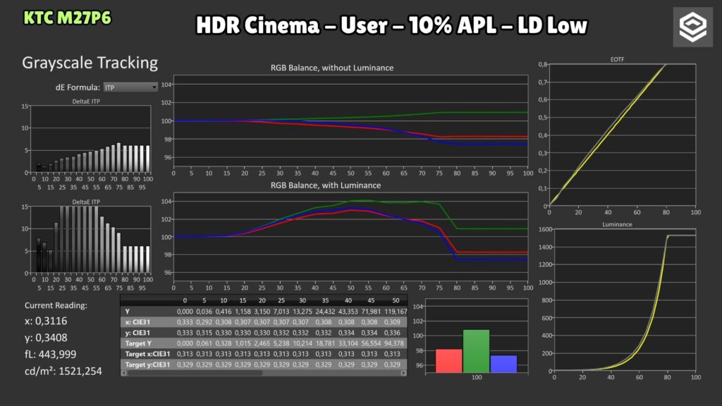 KTC M27P6 · HDR Cinema User · LD Low