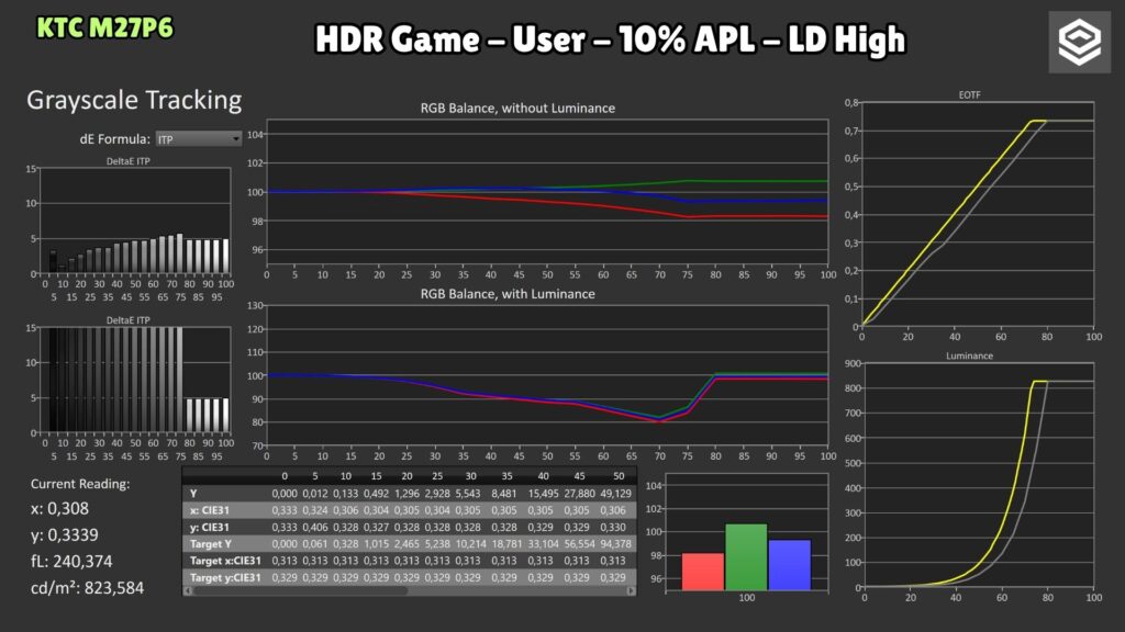 KTC M27P6 · HDR Game User · LD High