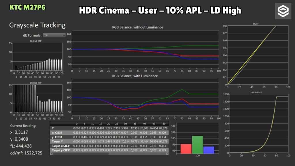 KTC M27P6 · HDR Cinema User · LD High