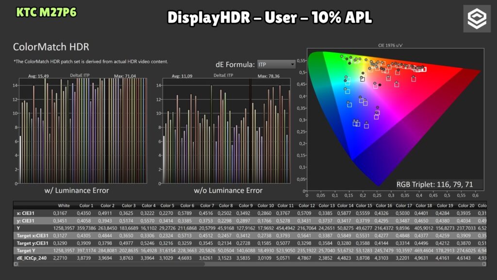 KTC M27P6 · DisplayHDR User · ColorMatch HDR