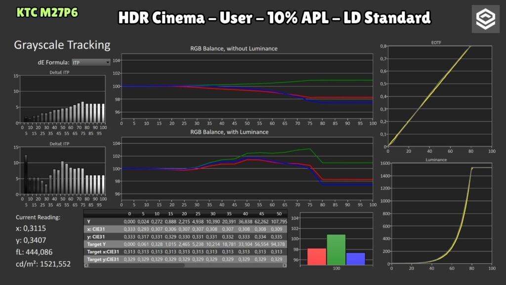 KTC M27P6 · HDR Cinema User · LD Standard