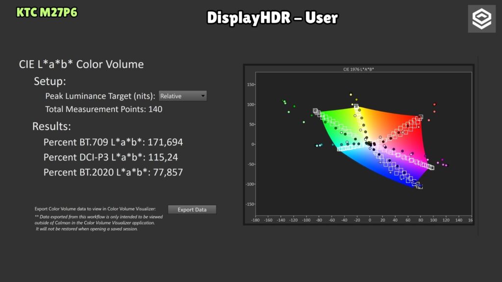 KTC M27P6 · DisplayHDR User with LD off · colour volume