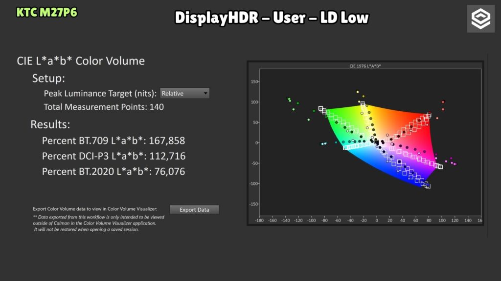 KTC M27P6 · DisplayHDR User LD Low · colour volume