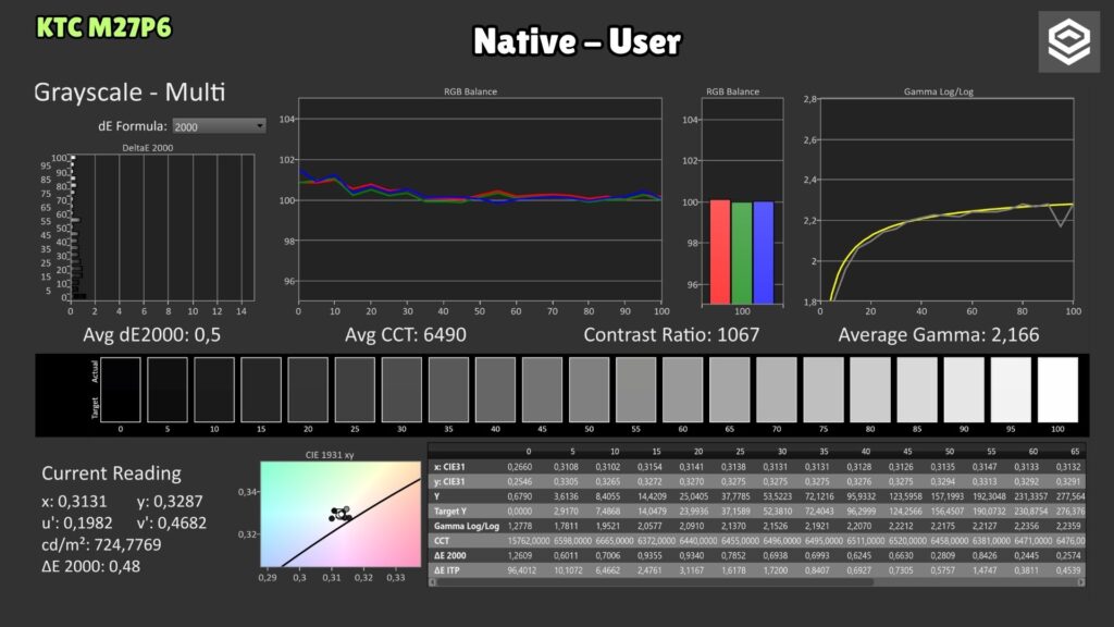 KTC M27P6 · Native User · grayscale